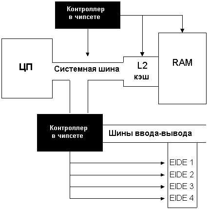 Реферат: Анализ современных наборов микросхем системных плат платформы Intel